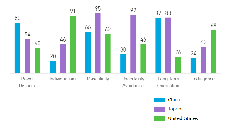 hofstede insights